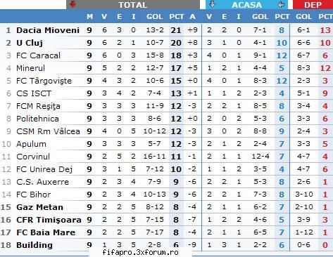 fc din orasul meu...s-a mai cunoscut si sub numele de 